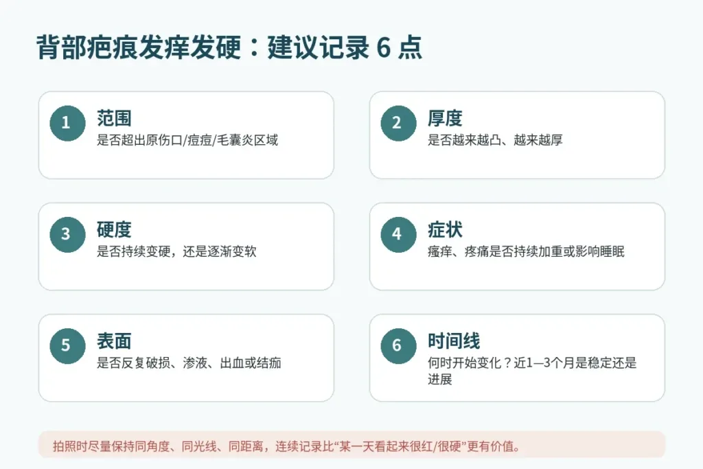 背部疤痕发痒发硬建议记录范围、厚度、硬度、症状、表面和时间线
