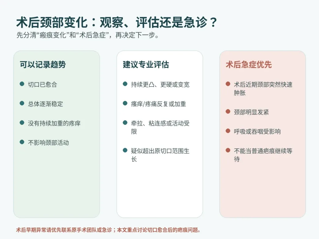 甲状腺术后颈部疤痕观察、专业评估和术后急症判断示意图