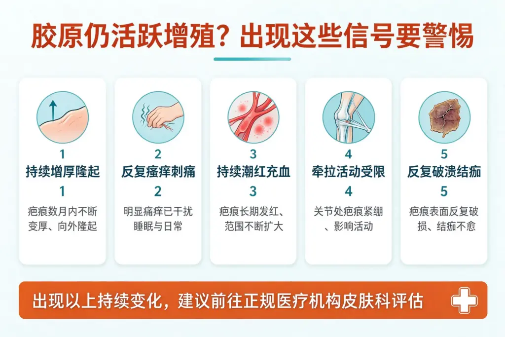 增生疤痕需要及时面诊评估的危险信号信息图
