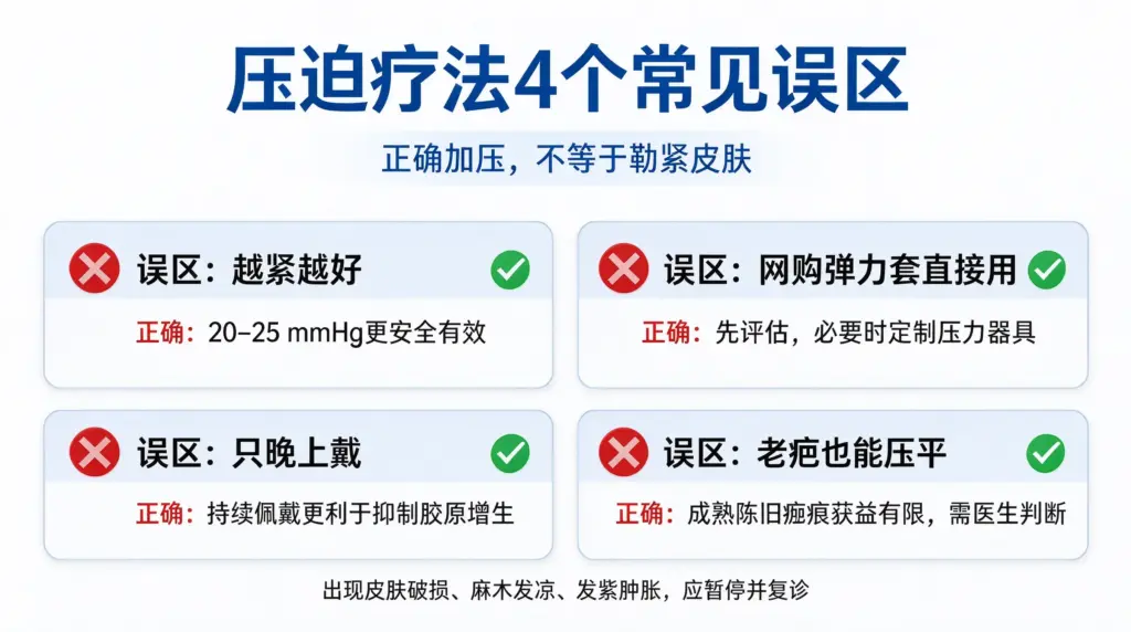 压迫疗法并非越紧越好,应避免网购弹力套直接使用、间断佩戴和对成熟陈旧疤痕过度加压。