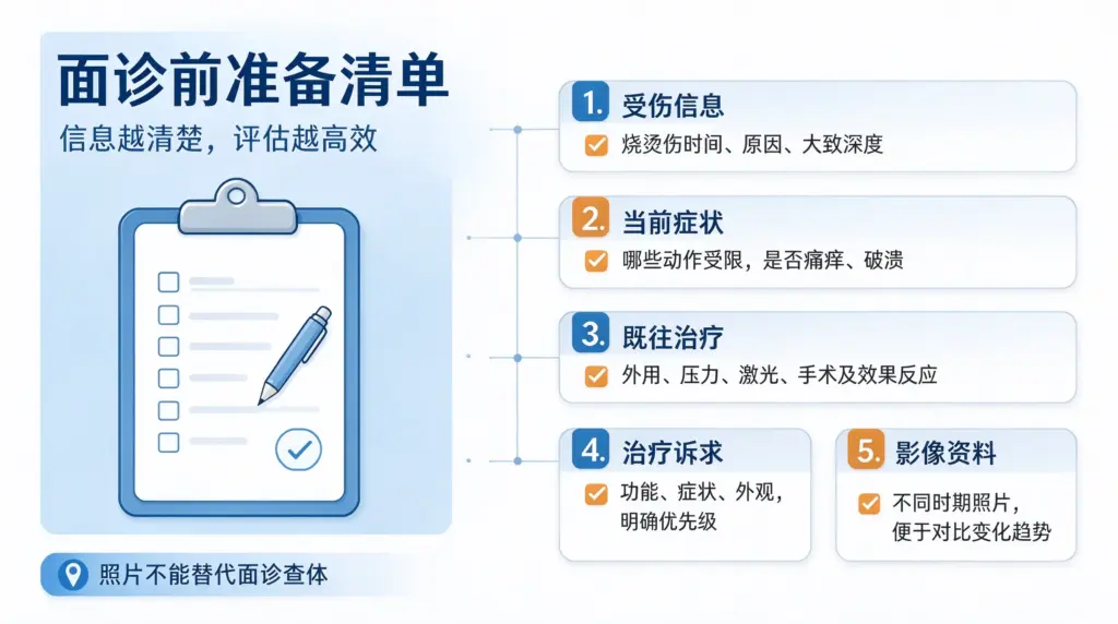 陈旧烧烫伤疤痕面诊前准备信息清单,提升评估效率