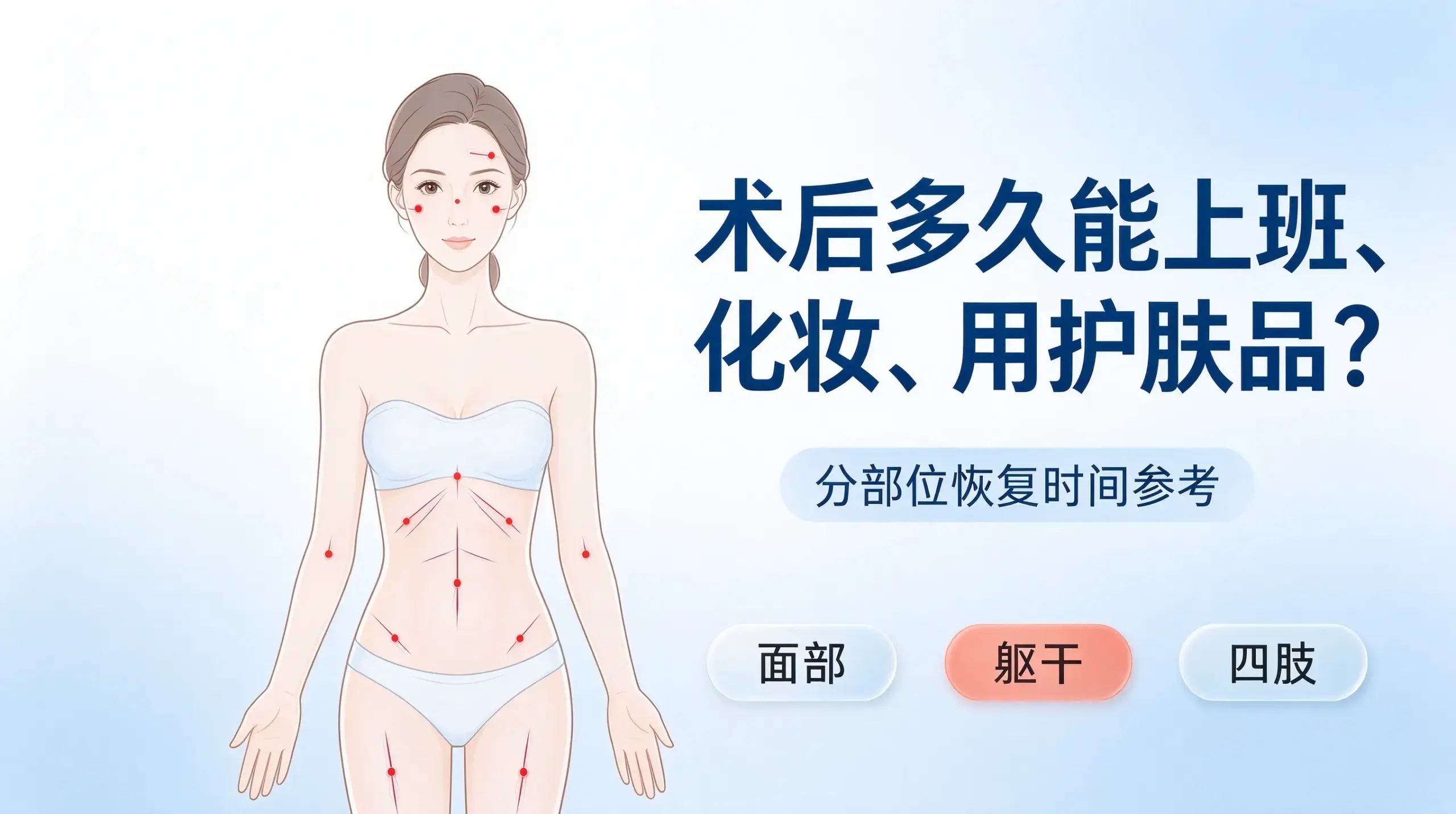 术后科普封面，手术切口分部位复工、护肤化妆恢复时间科普图