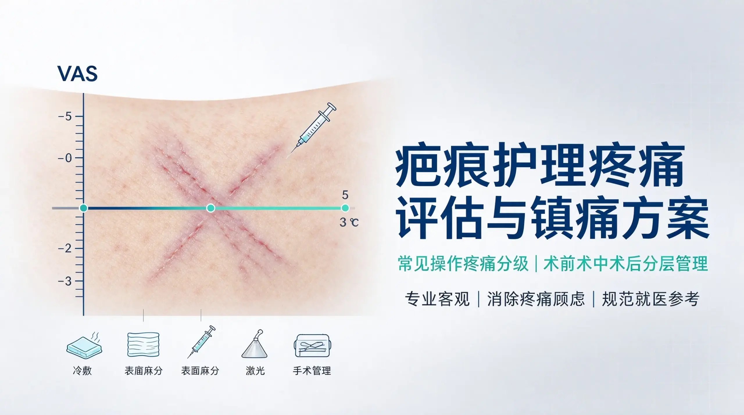 疤痕护理疼痛评估与镇痛方案科普封面图